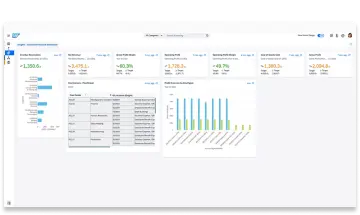 SAP Business ByDesign